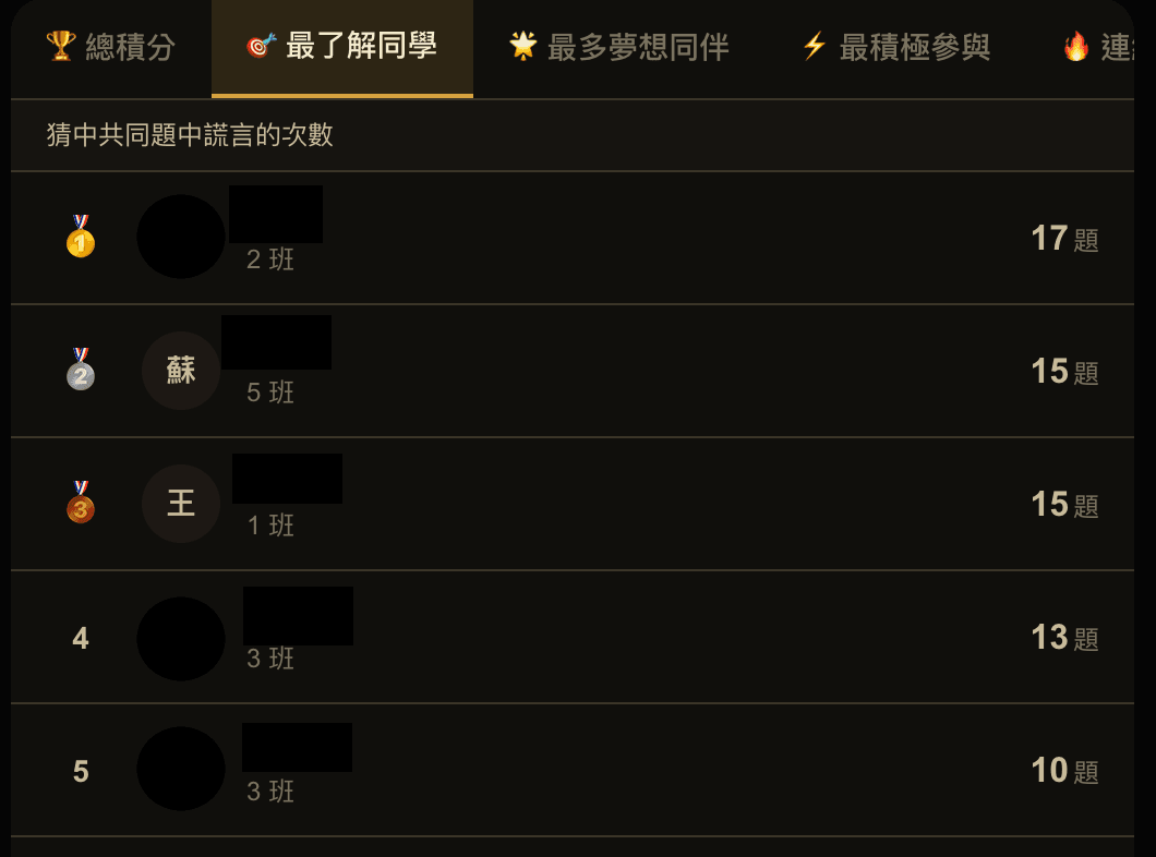 排行榜畫面